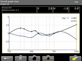 機(jī)床XY軸垂直度測(cè)量方法