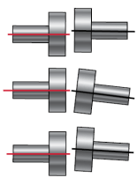 軸對(duì)齊用“Easylaser激光對(duì)準(zhǔn)系統(tǒng)”的重要性